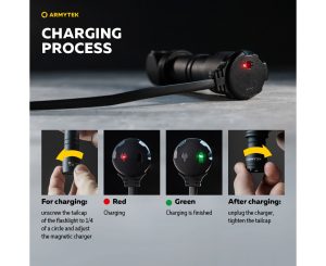Charging process EN 3vyb cp